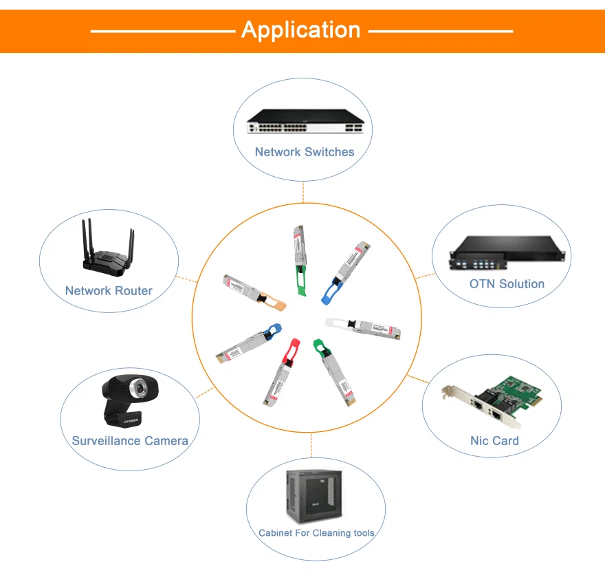 Application Application